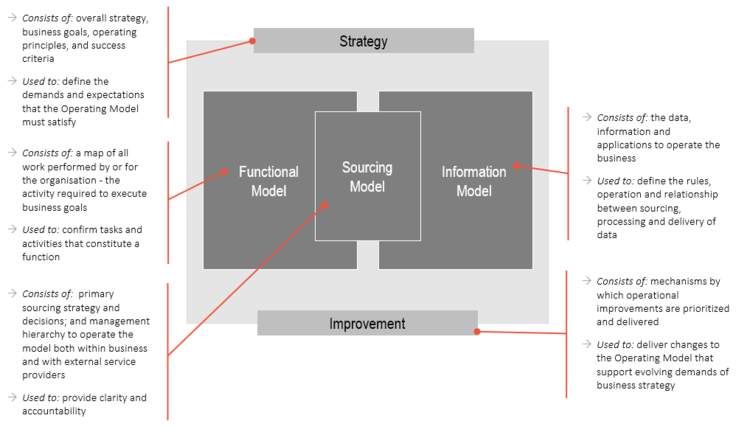 Operating Platform Operating Platform