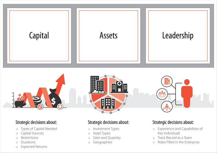 Capital, Assets and Leadership Model Capital, Assets and Leadership Model