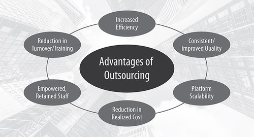 Advantages of Outsourcing as a Business Strategy Advantages of Outsourcing as a Business Strategy