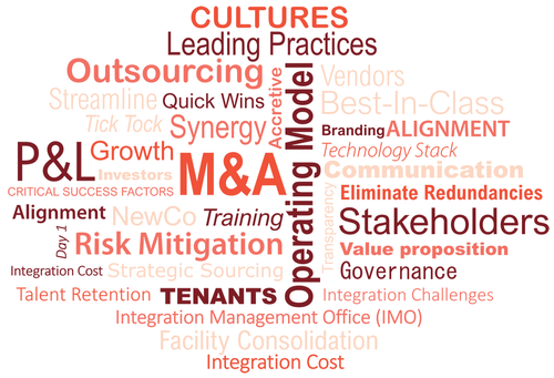 Merger and Acquisition Industry Terms Merger and Acquisition Industry Terms