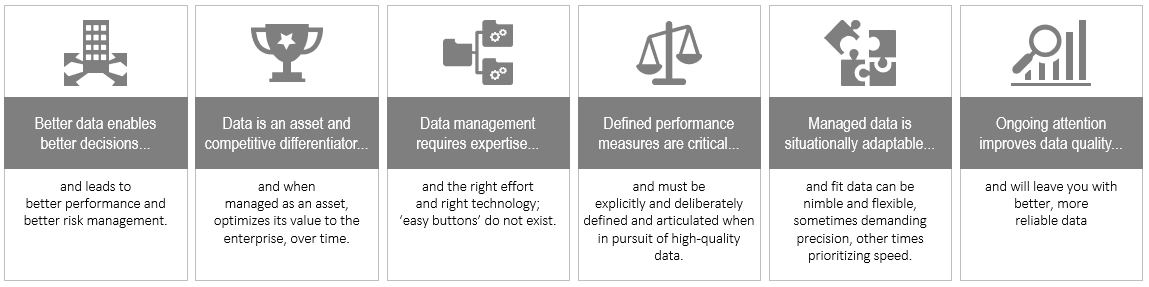 Data Management Program