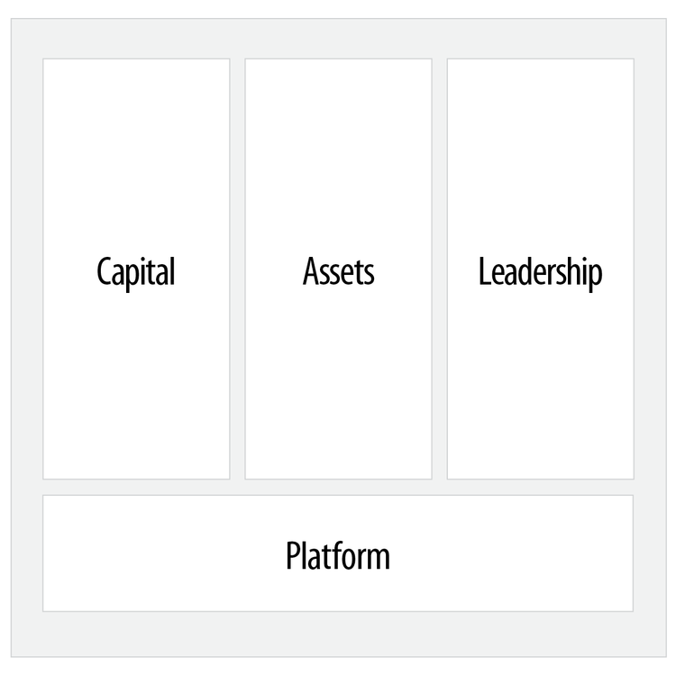 Real Estate Strategy With Proven Models and Frameworks