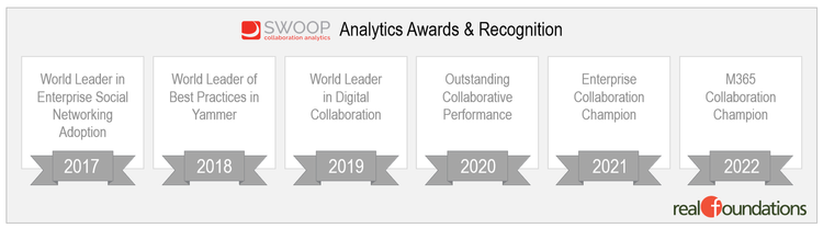 SWOOP Analytics Awards & Recognition