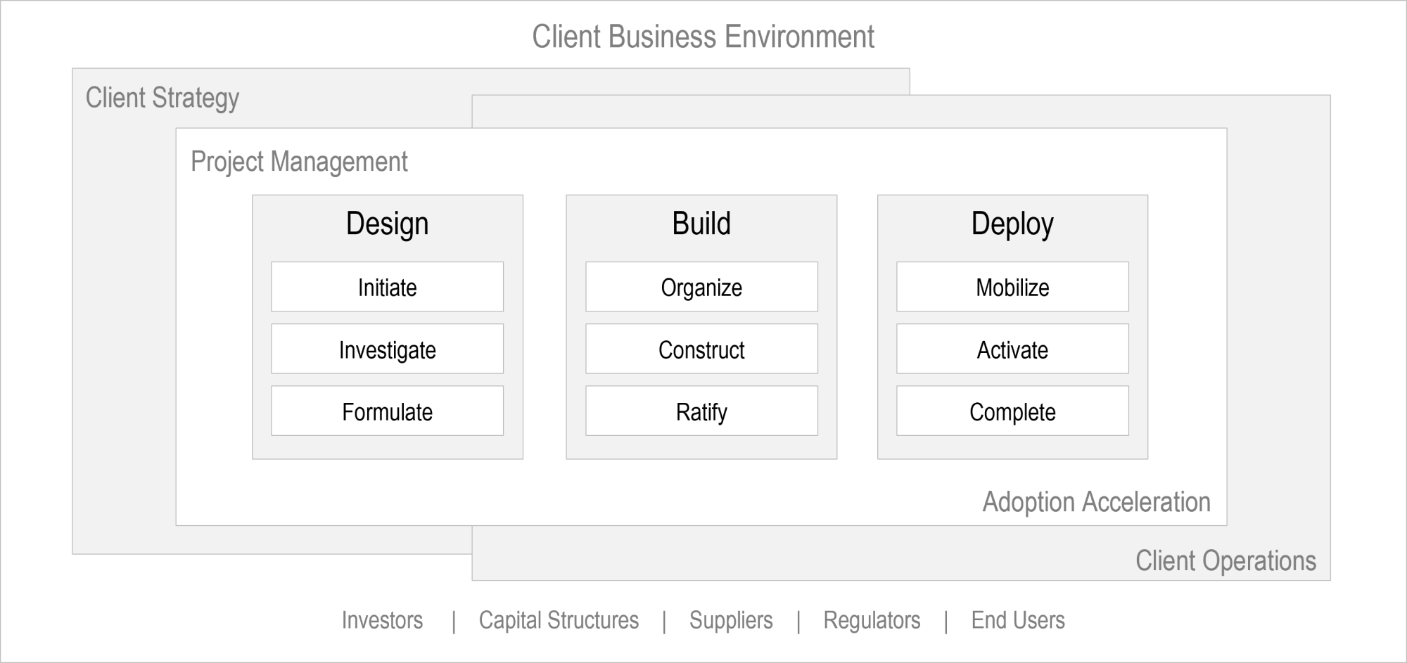 Engaging Clients with Proven Models | RealFoundations