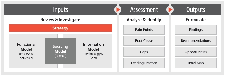 Diagnostic-Assessment