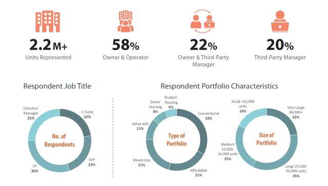 2023 Customer Experience (CX) Technology Report Respondent Overview 2023 Customer Experience (CX) Technology Report Respondent Overview