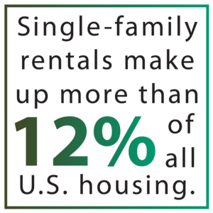 Single-family rentals make up more than 12% of all U.S. housing.