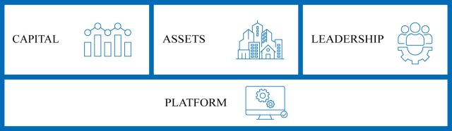 Capital, Assets, Leadership and Platform